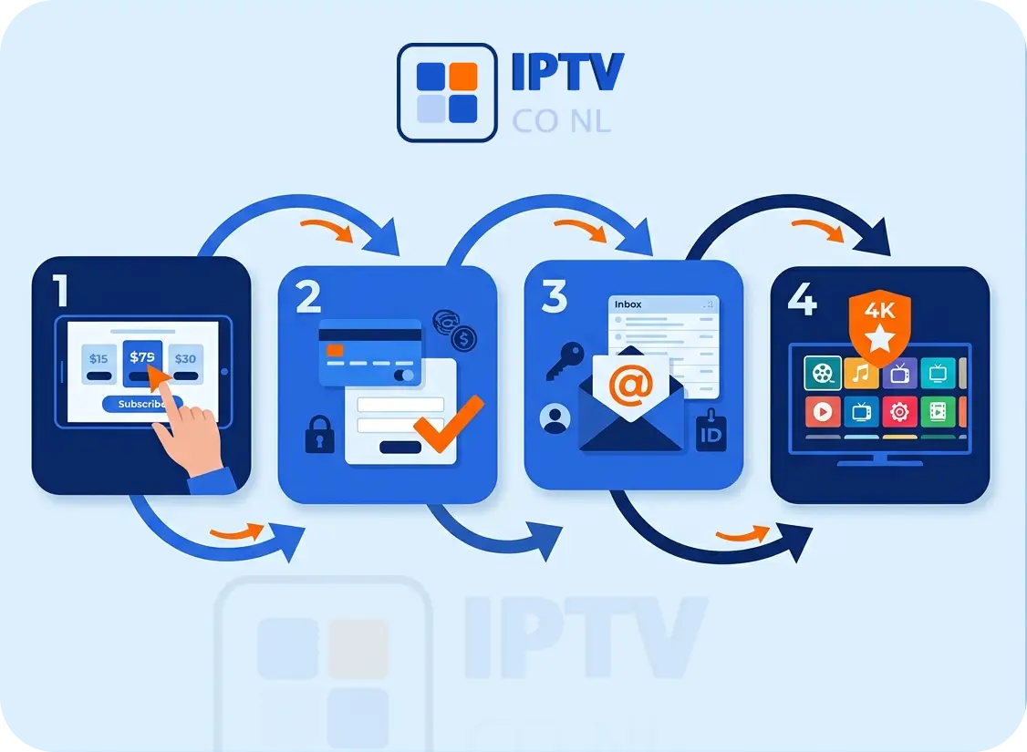 IPTV abonnement kopen en activeren in 4 stappen bij IPTV Nederland, premium IPTV in 4K op Smart TV