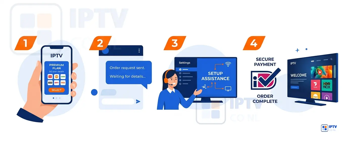IPTV NL kopen in 4 eenvoudige stappen, bestel je IPTV Nederland abonnement en betaal met iDEAL